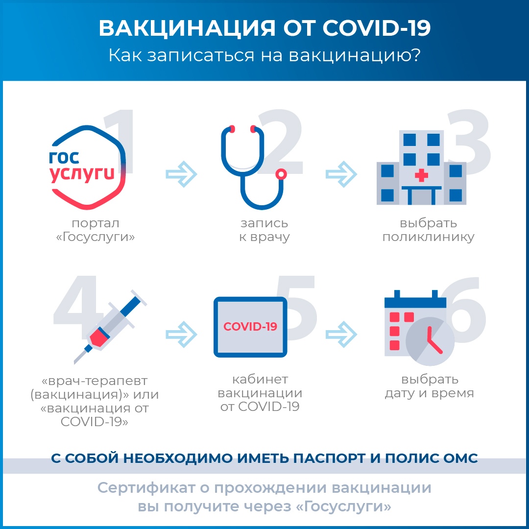 В Челябинской области записаться на прививку можно с 1 февраля через портал Госуслуг